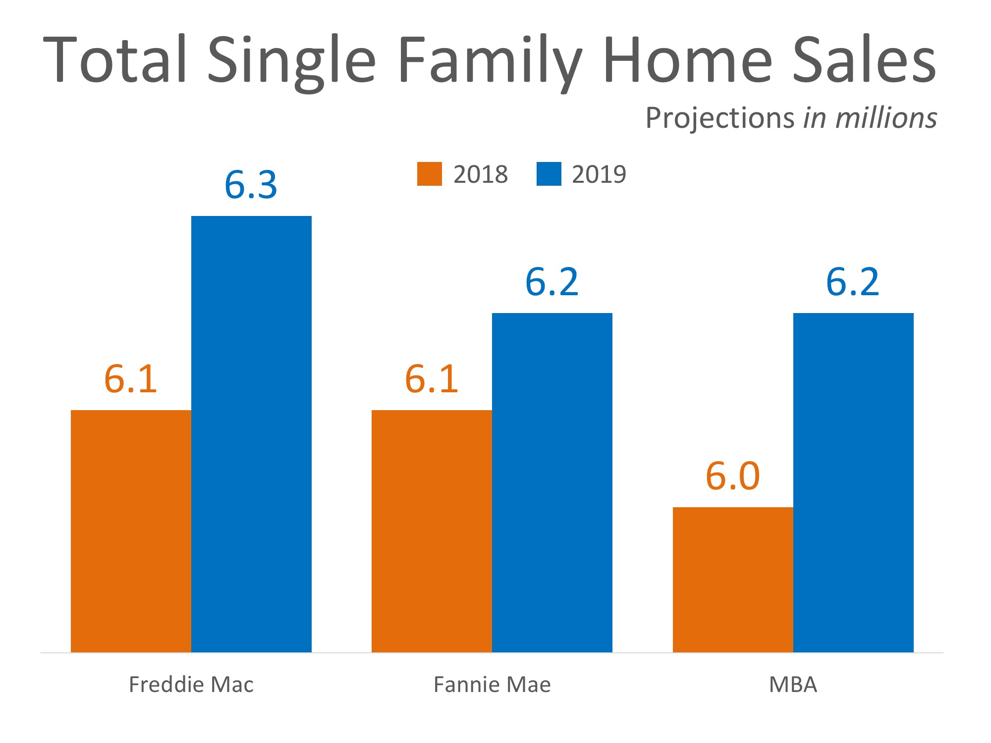 SF Home Sales Graph.jpeg