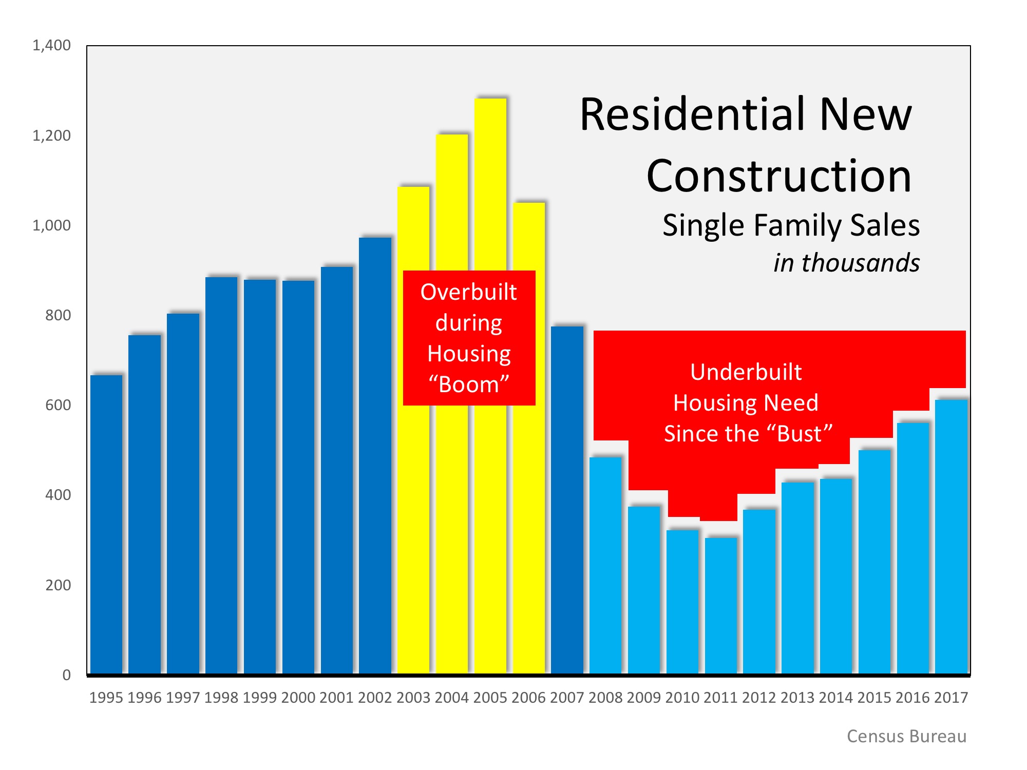 New Construction Graph.jpeg