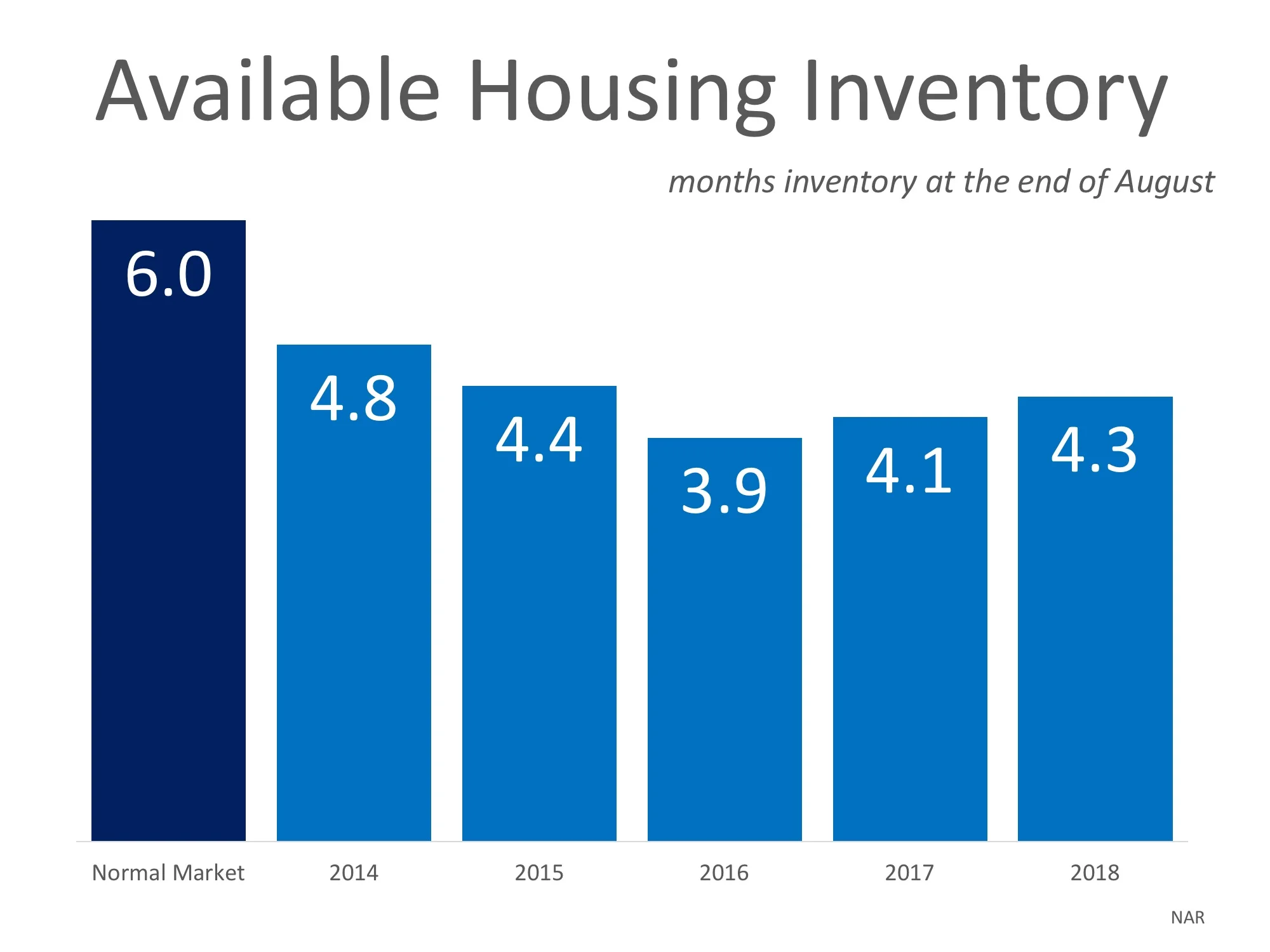 Available Housing Inventory.jpeg