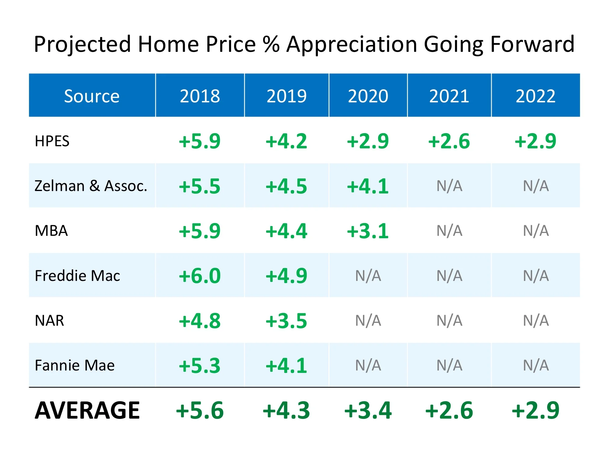projected prices.jpeg