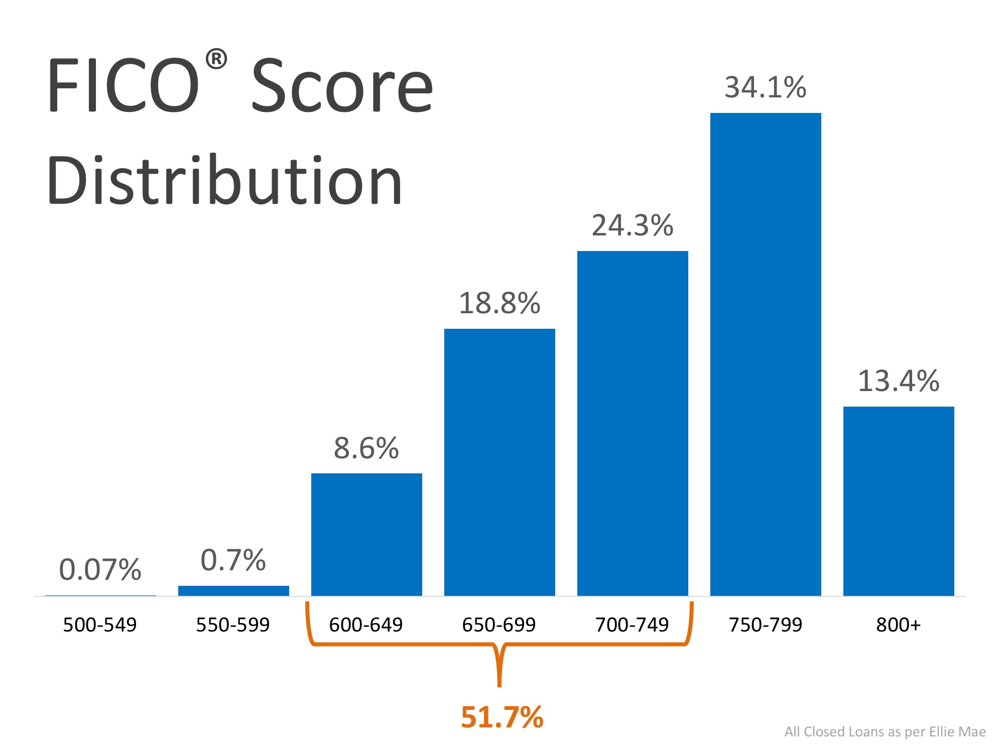 FICO Source Distribution.jpeg