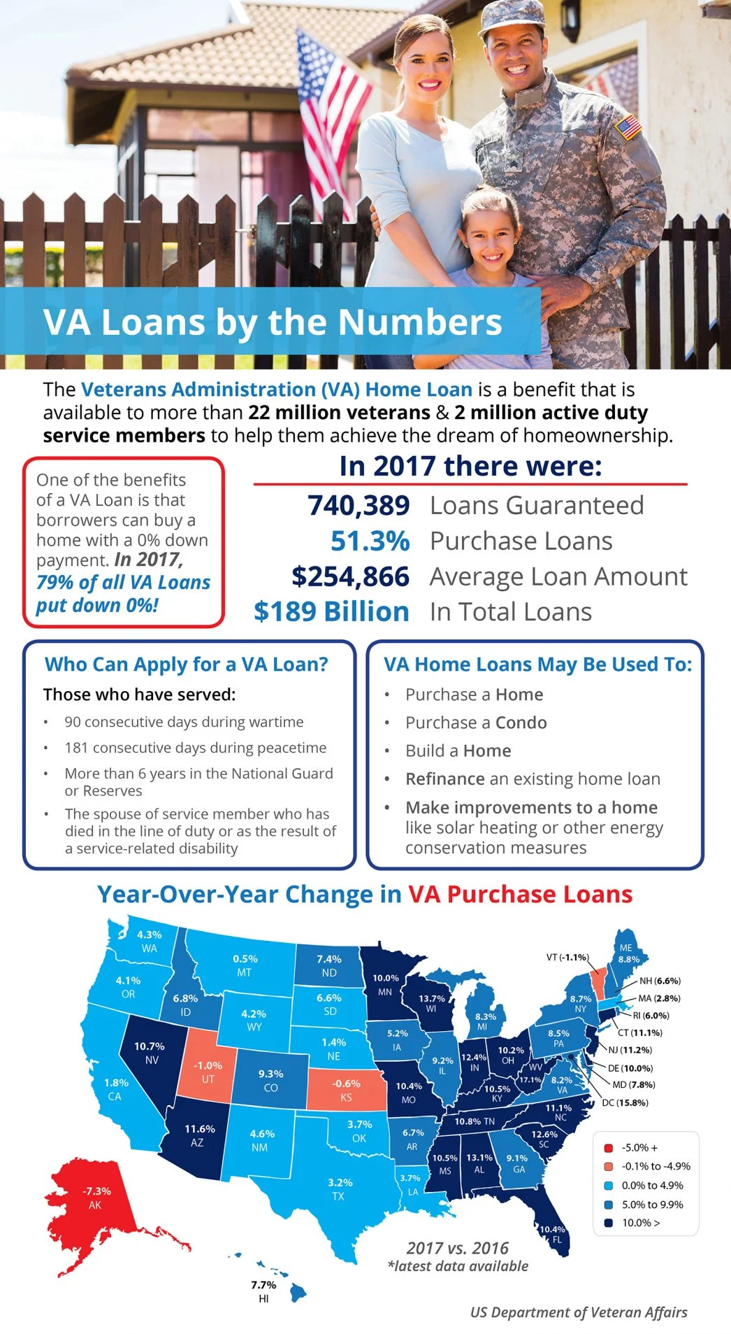 VA Home Loans by the Numbers.jpg