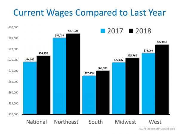 current wages.jpeg