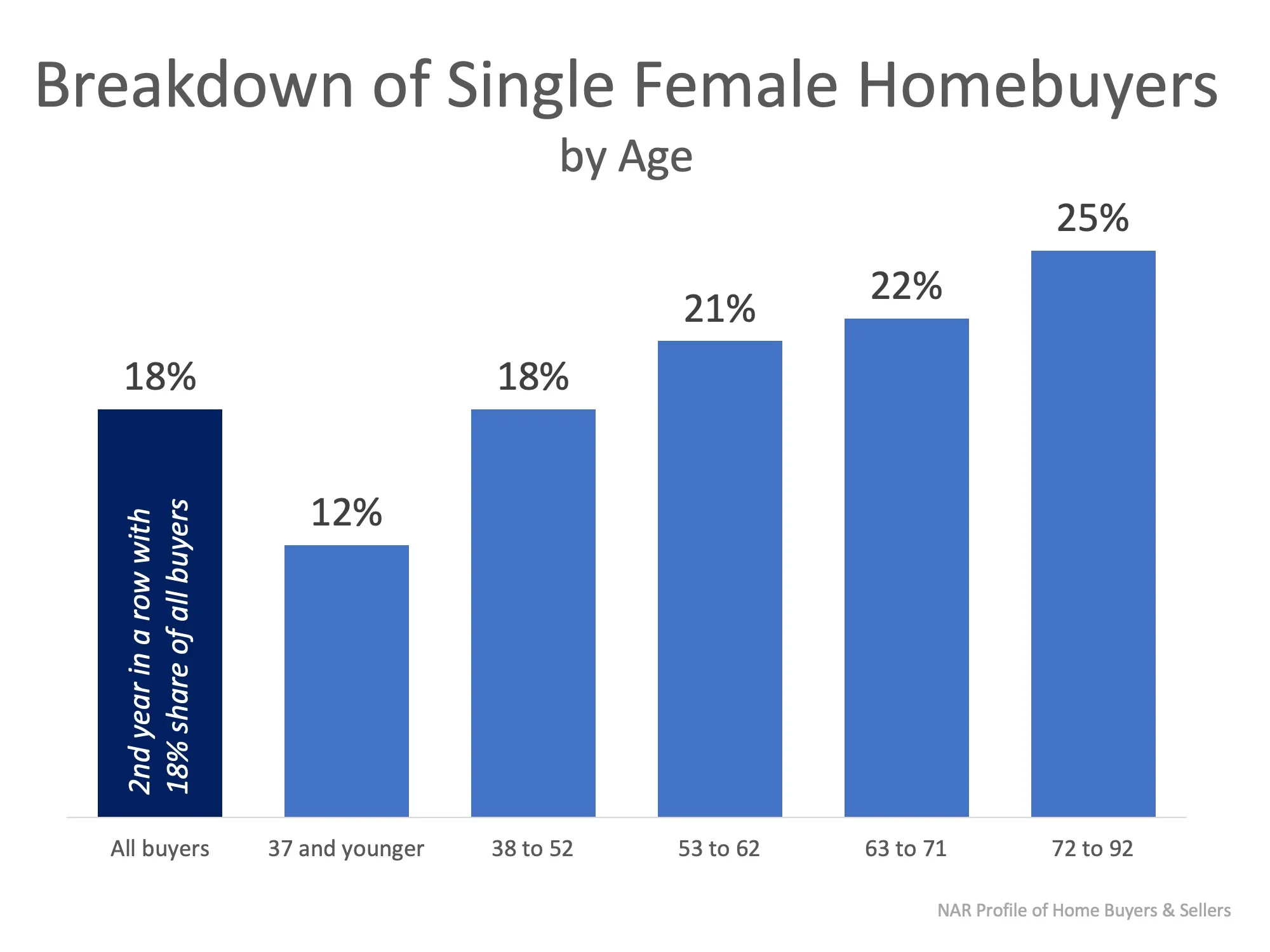 homebuyer by age.jpeg
