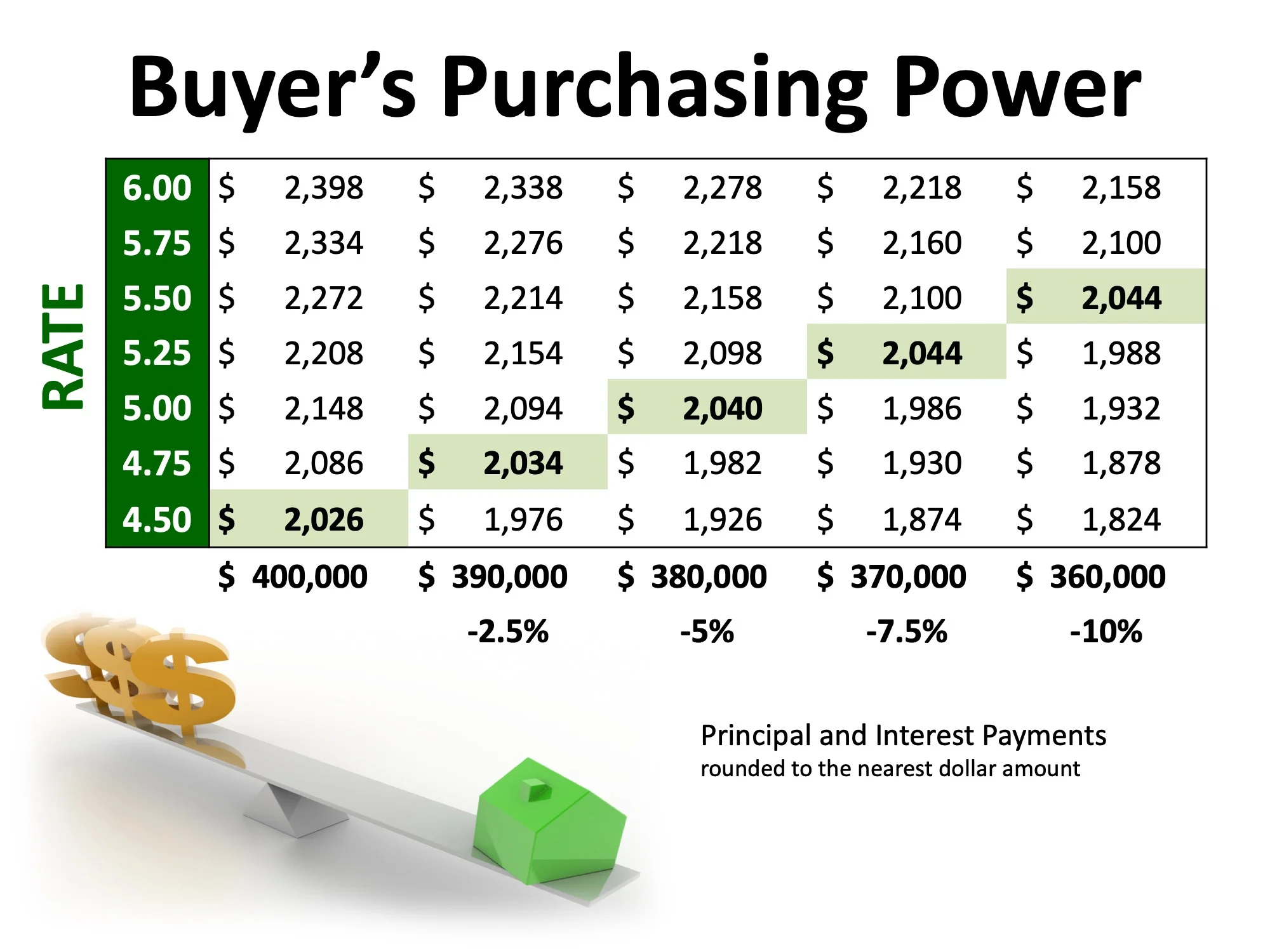purchase power.jpeg