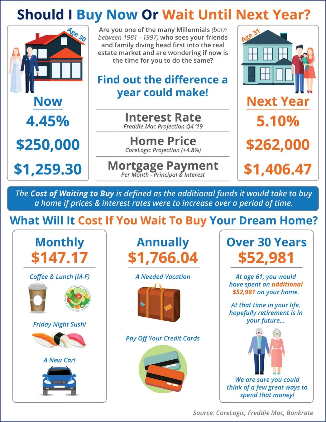 What is the Cost of Waiting Until Next Year to Buy.jpg