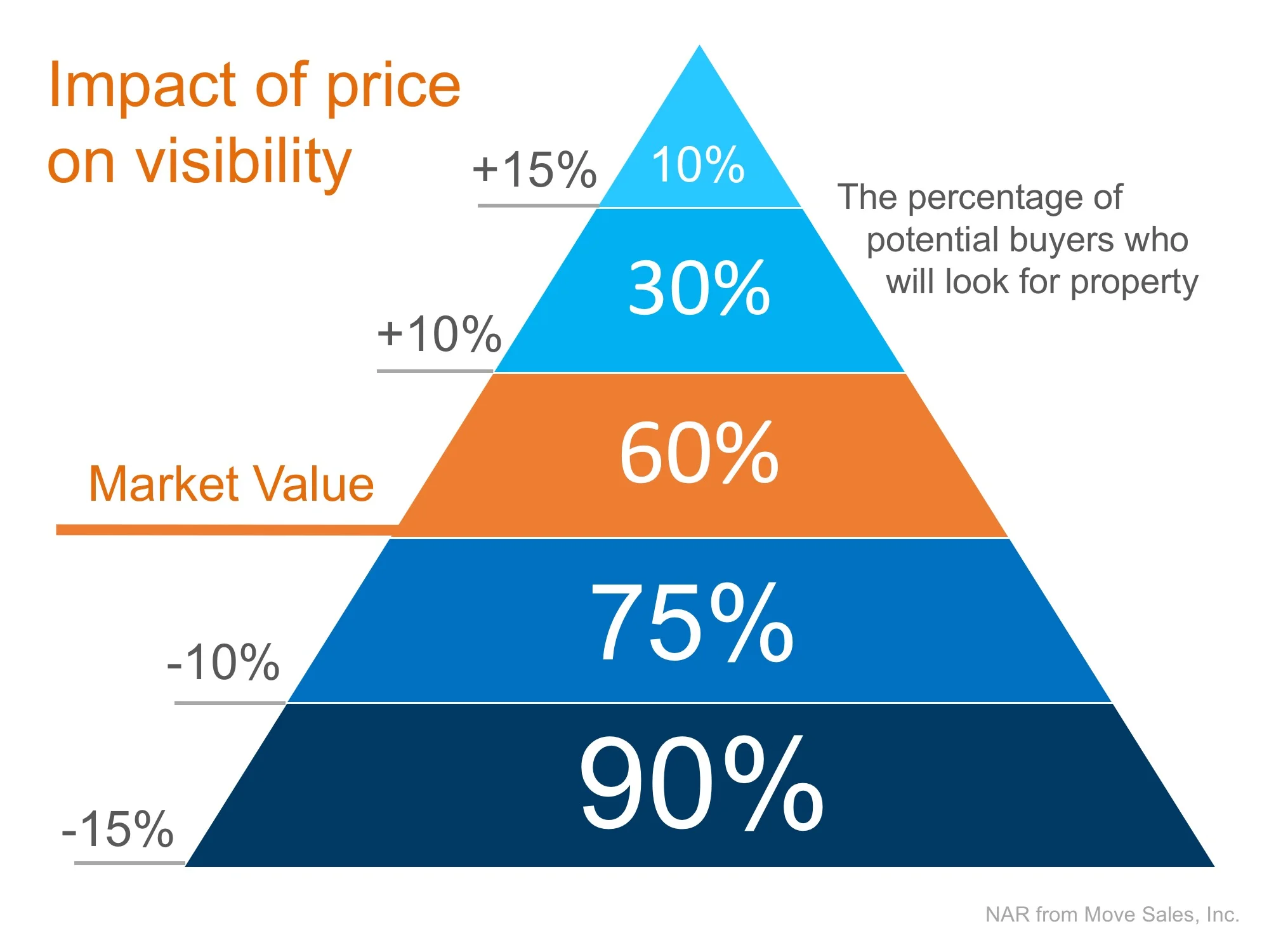 impact of price.jpg