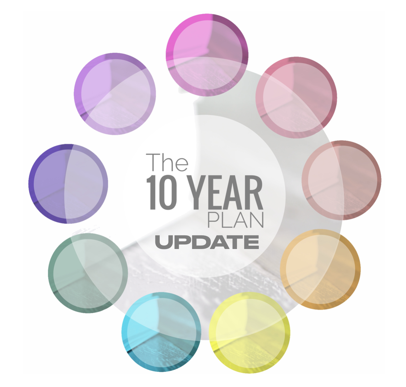 10 YEAR PLAN UPDATE