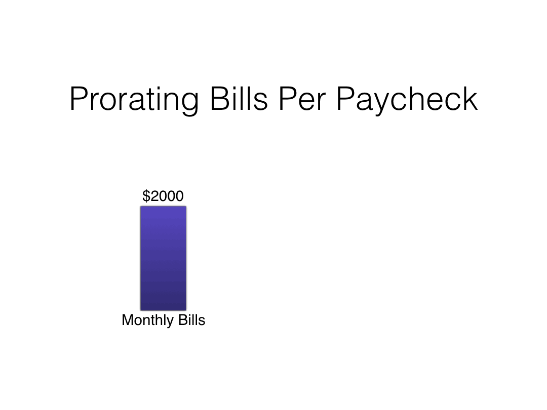 The Big Idea: Prorating Per Paycheck