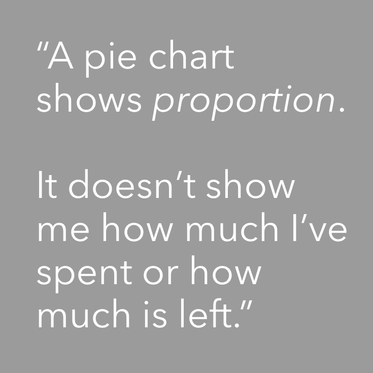 Observation & Problem Statement