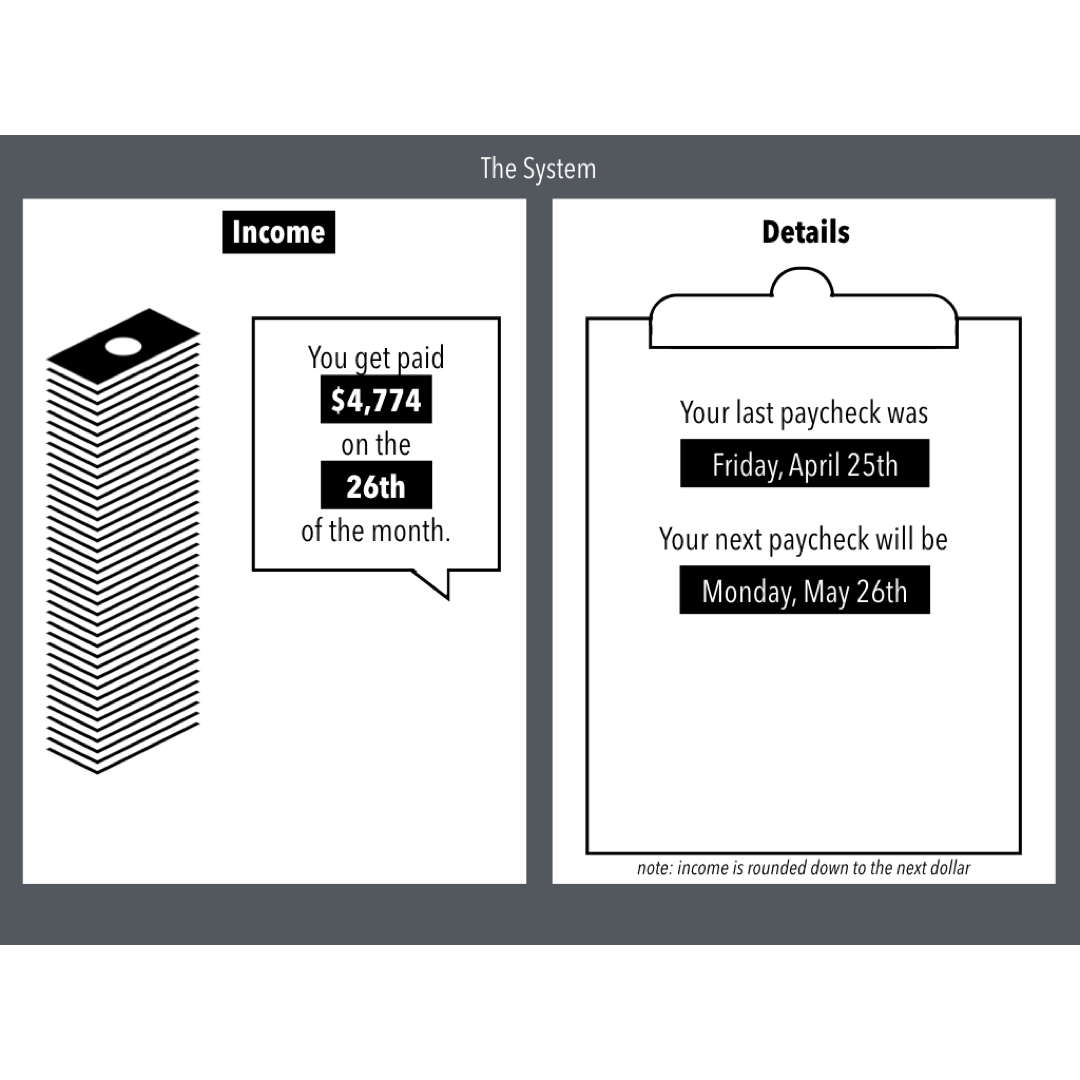 Experiment: Concierge Prototype