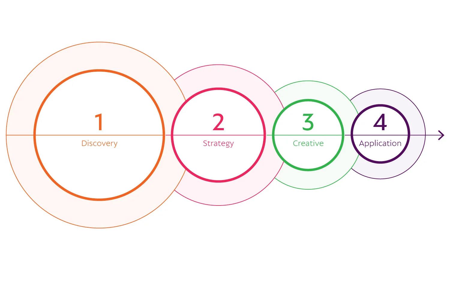 Diameter-ProcessDiagram.jpg