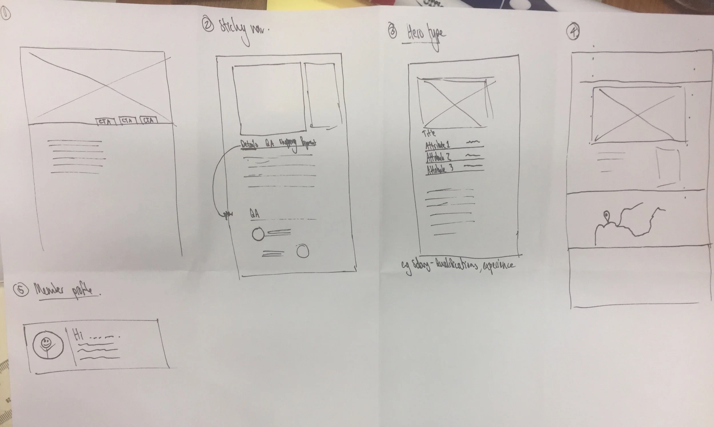 Creative exercises like Crazy 8’s and Worst Solution are really helpful to start divergent thinking.