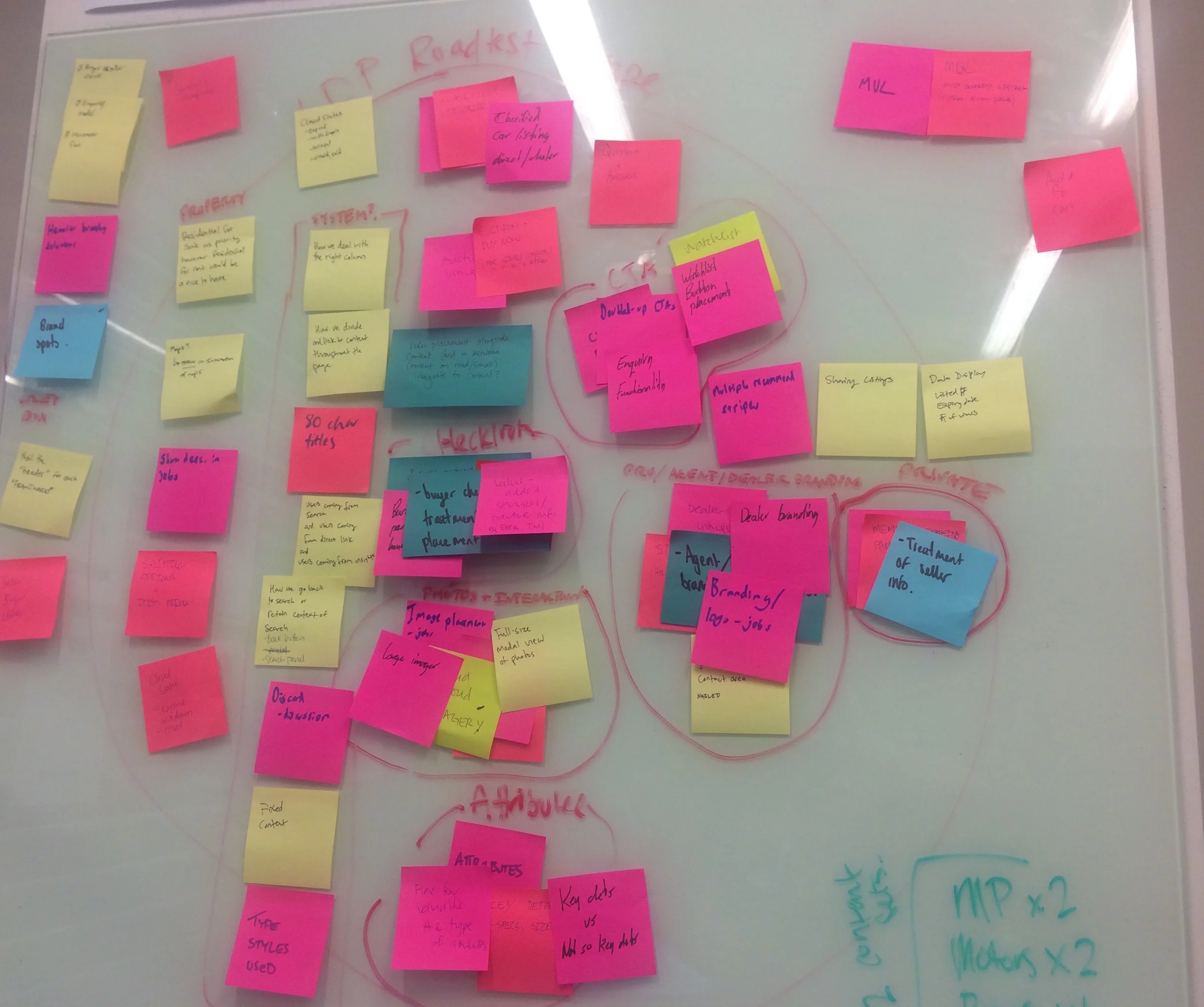 Post-its everywhere!