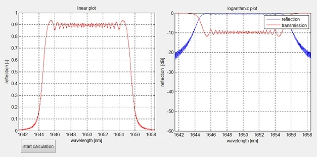 Sol Photonics GDS simulation result