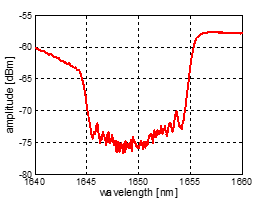 transmission_1650nm_grating.png