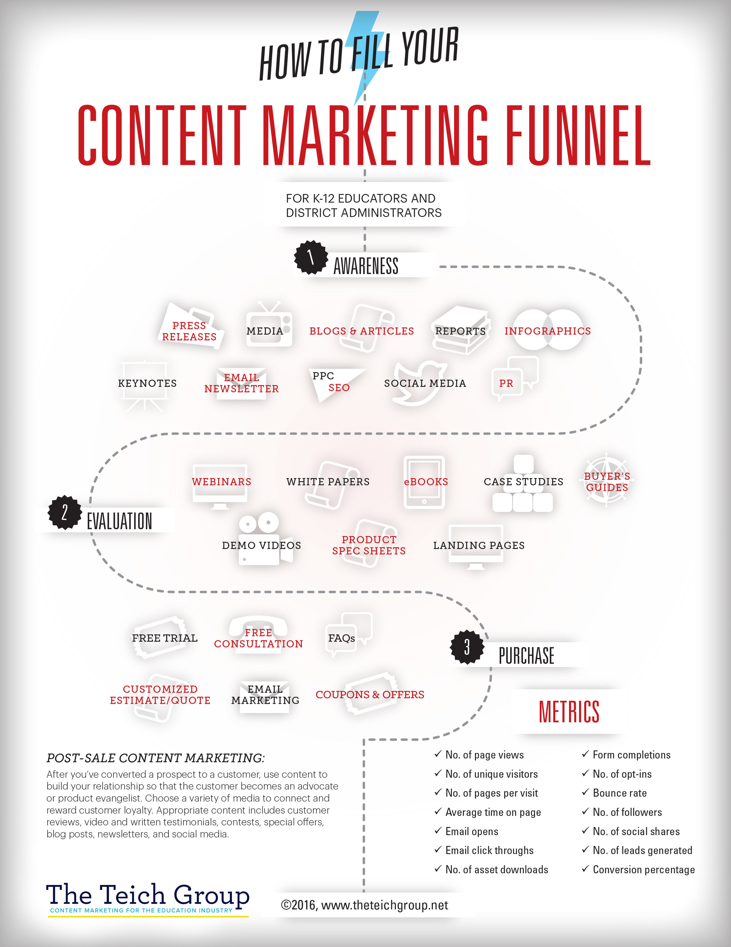 HowToFillYourContentMktgFunnel.jpg