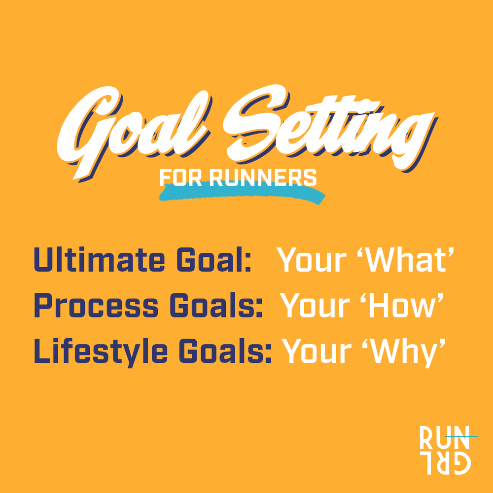 Goal Setting: The What, Why and How of Running — RUNGRL