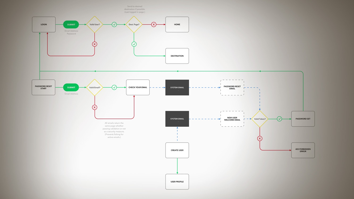 agile-ux-workflow-user-flow-software-design.jpg