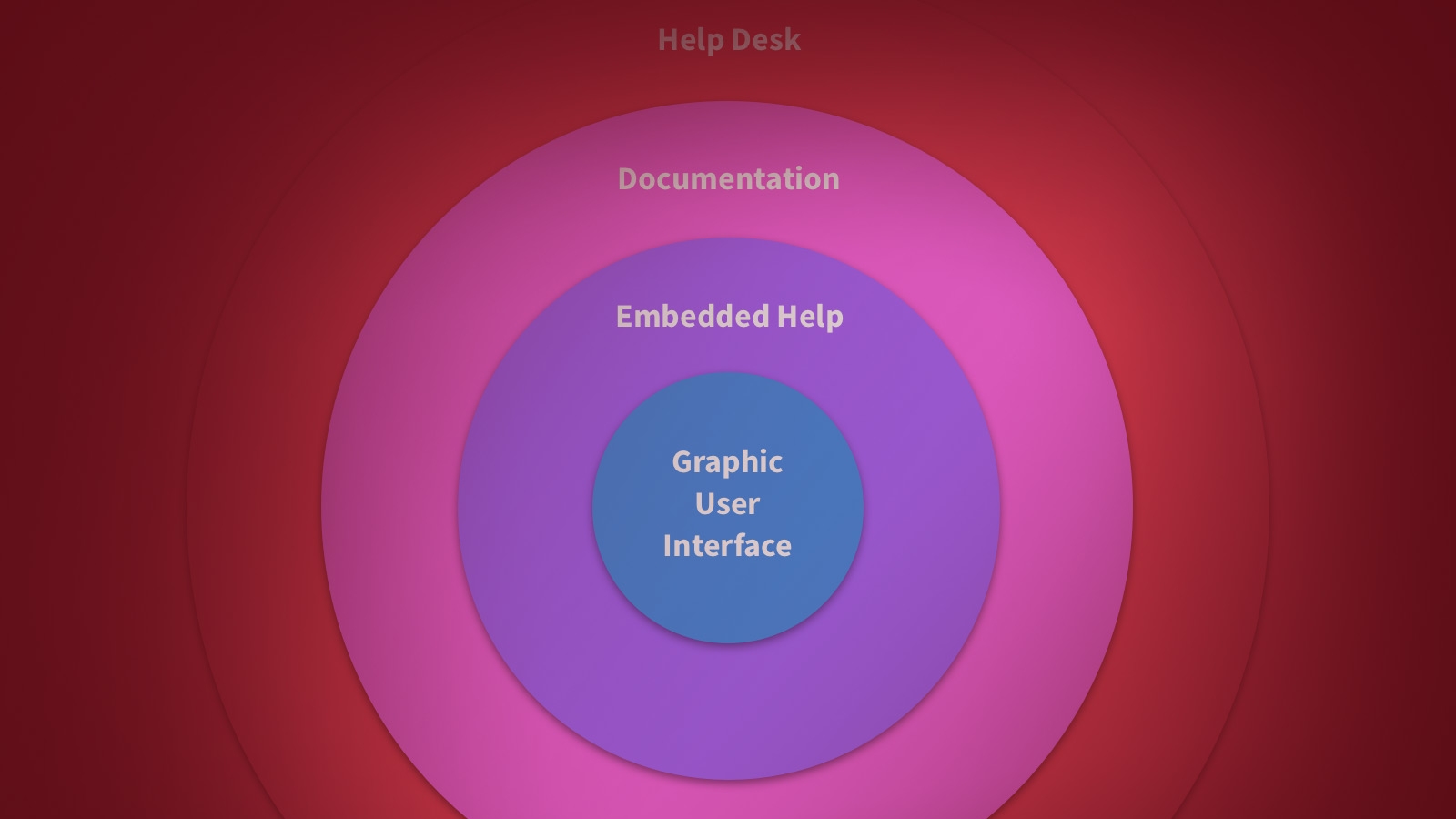 building-software-help-system-ux-design.jpg