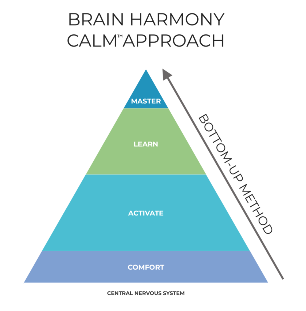 Brain Harmony Calm Approach Pyramid of Learning