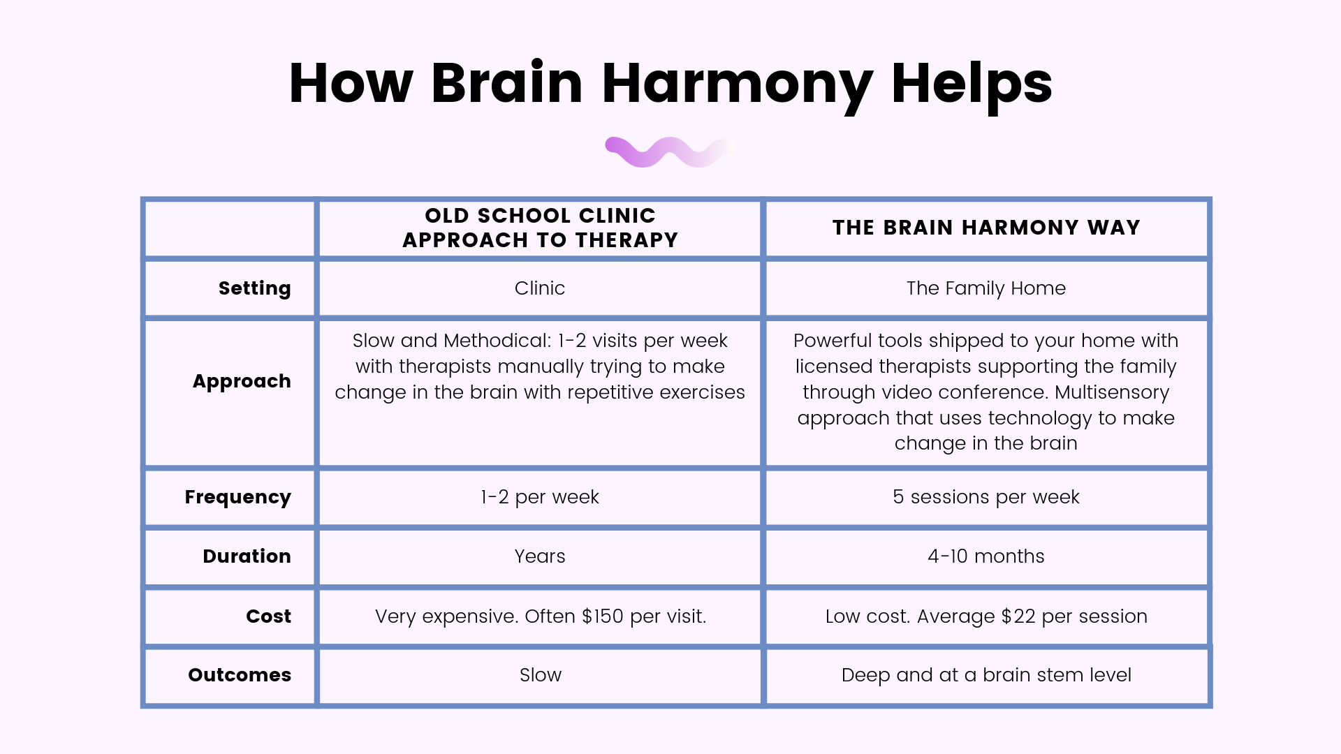 How Brain Harmony Helps (1).png