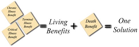 living benefits = one solution.jpg