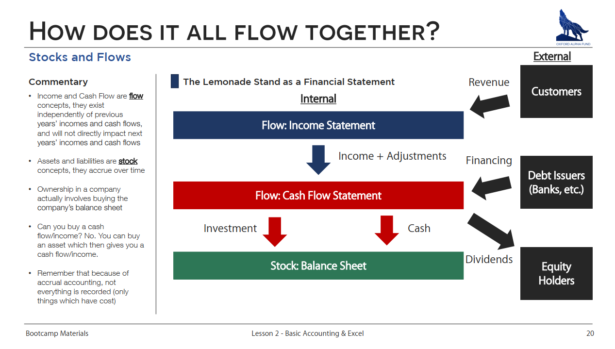 2019-05-10 17_19_32-Lesson 2 - Basic Accounting.pdf - Foxit Reader.png