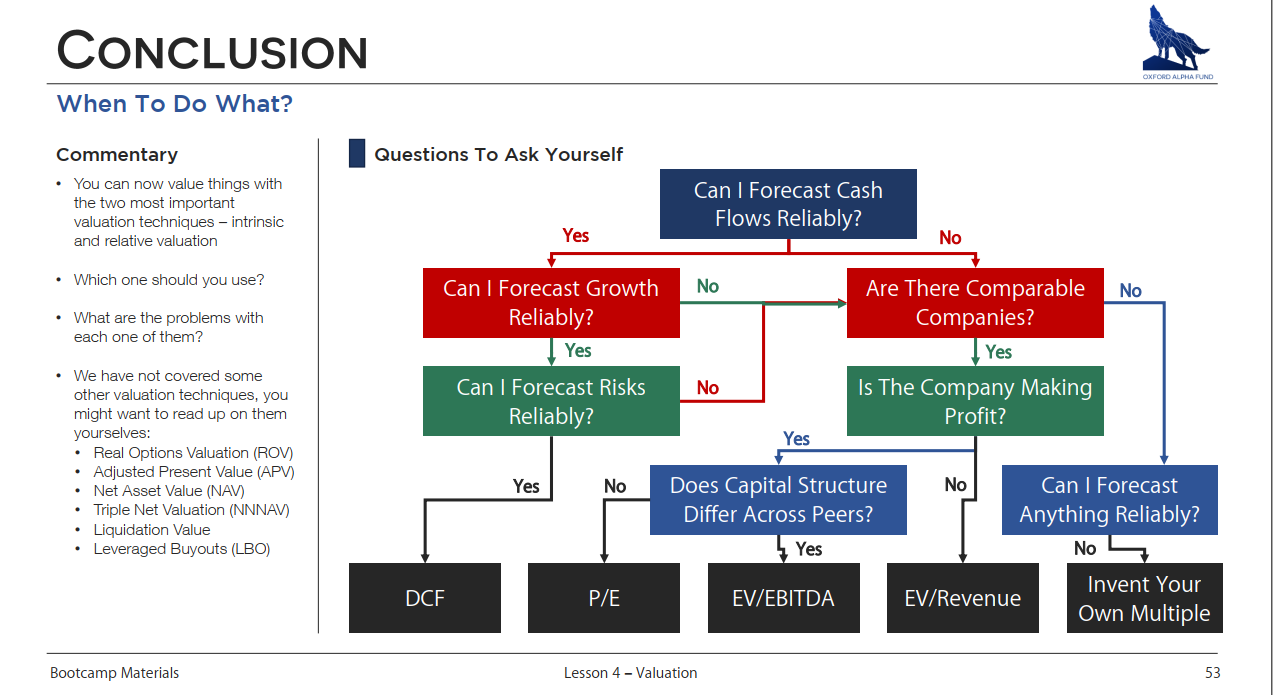 2019-05-10 17_23_49-Lesson 4 - Valuation.pdf - Foxit Reader.png