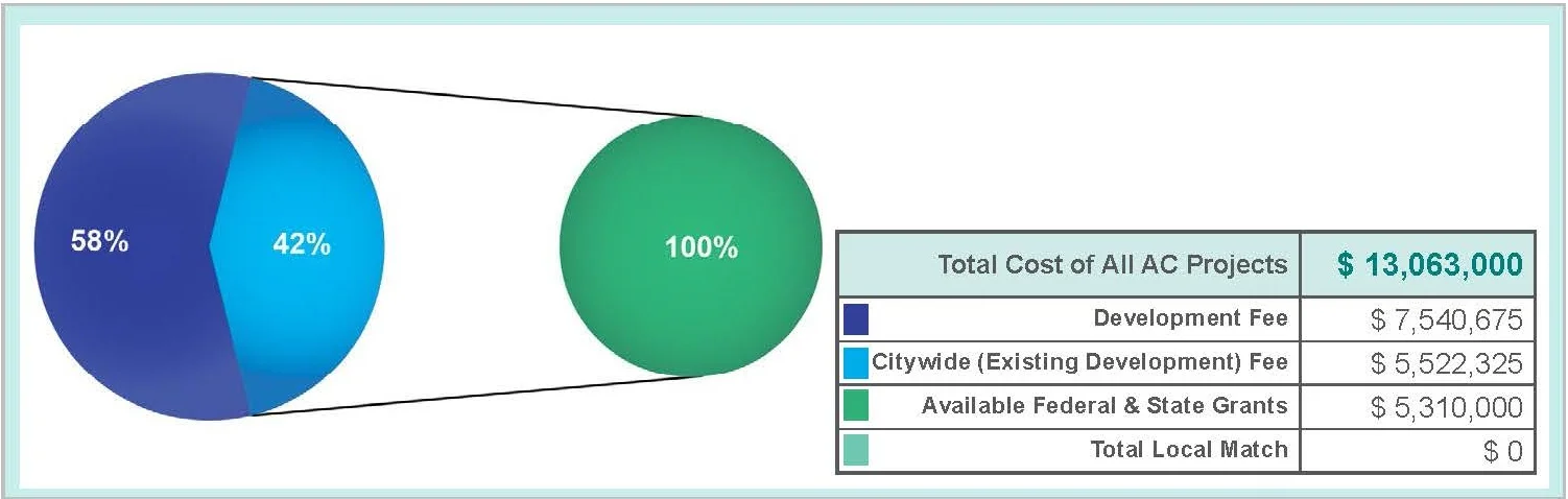 NPDES Alternative Compliance Study