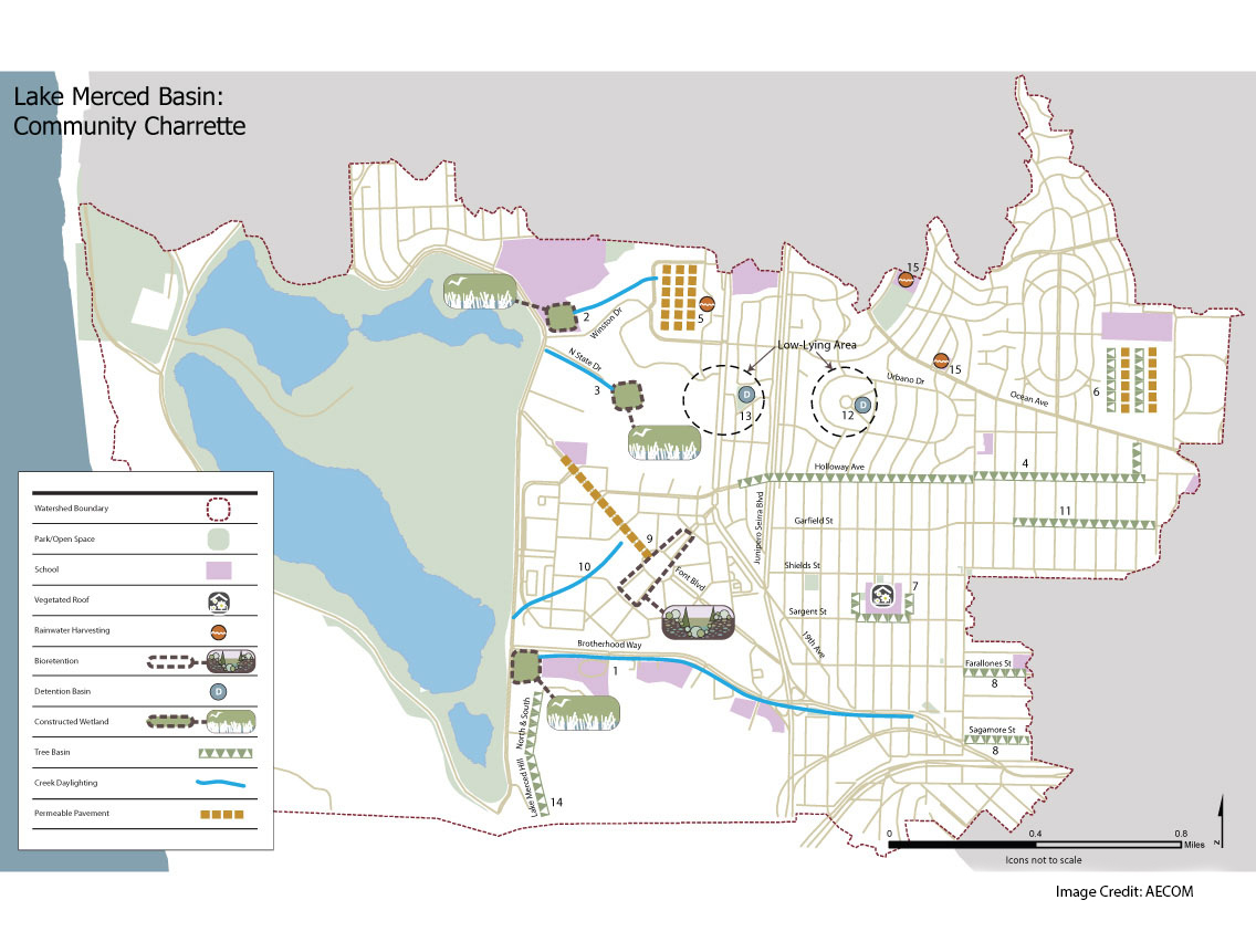 Watershed Planning Charrettes