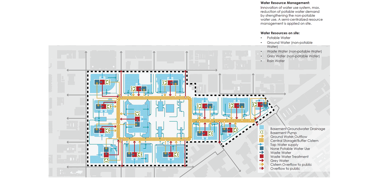 semi-centralized greywater reuse system