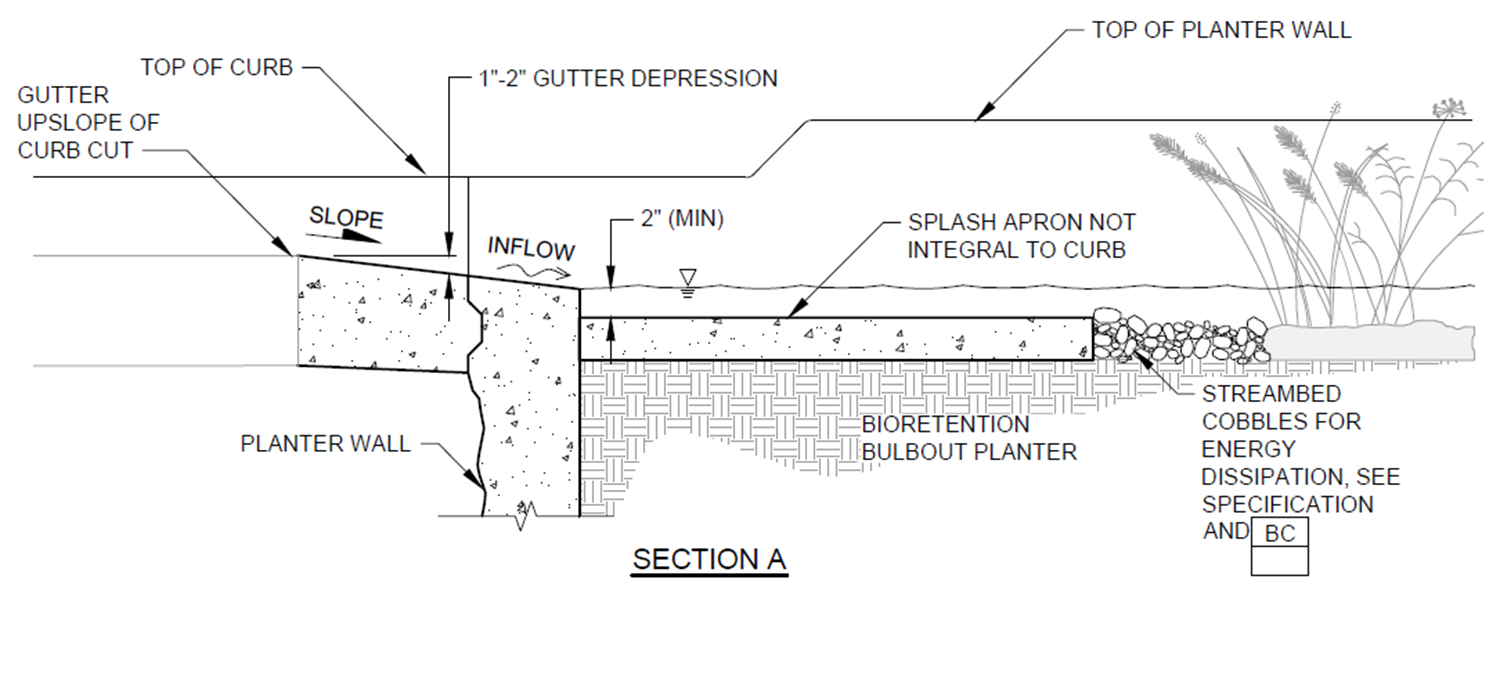 bioretention bulbout section