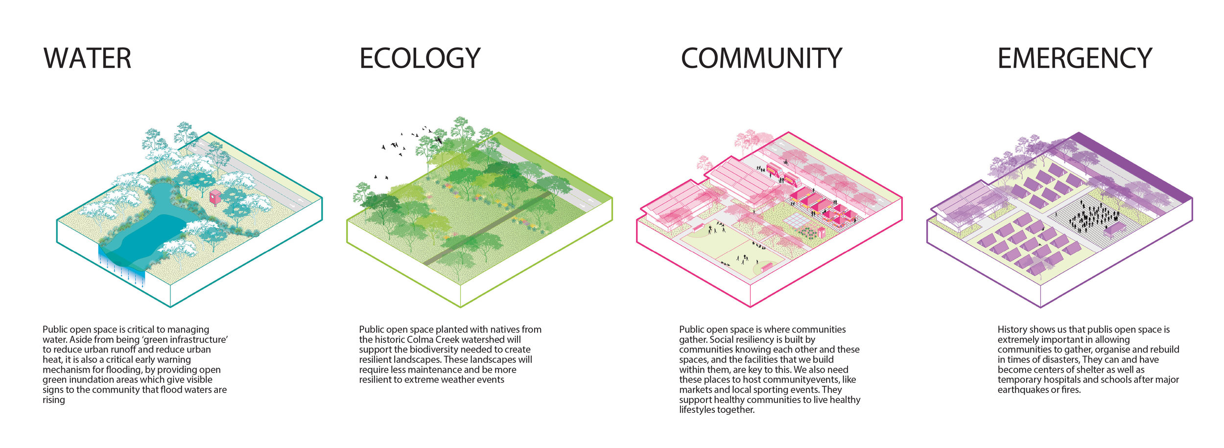 multi-benefit public open space principles