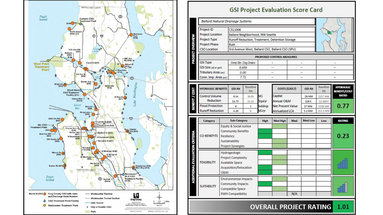 combined system map + gi scorecard