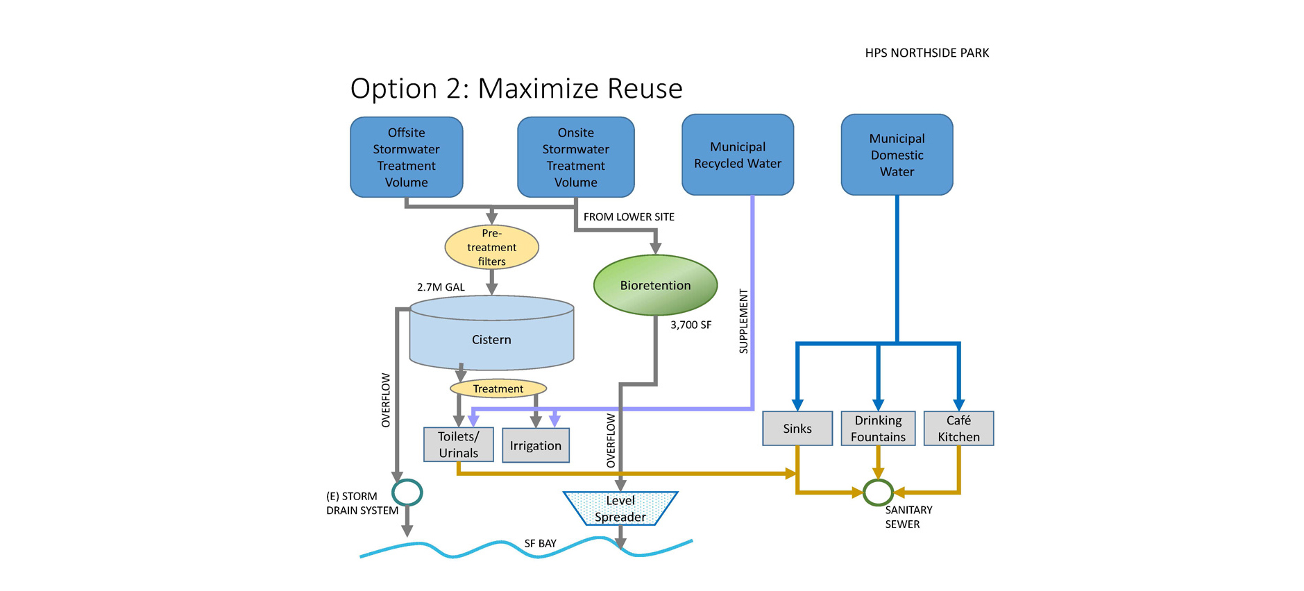 schematic water reuse scenario