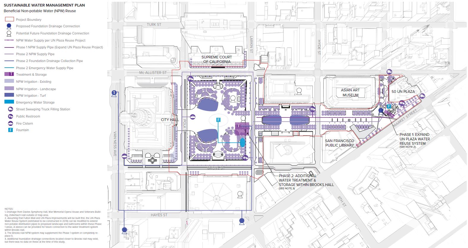 beneficial non-potalbe water reuse plan