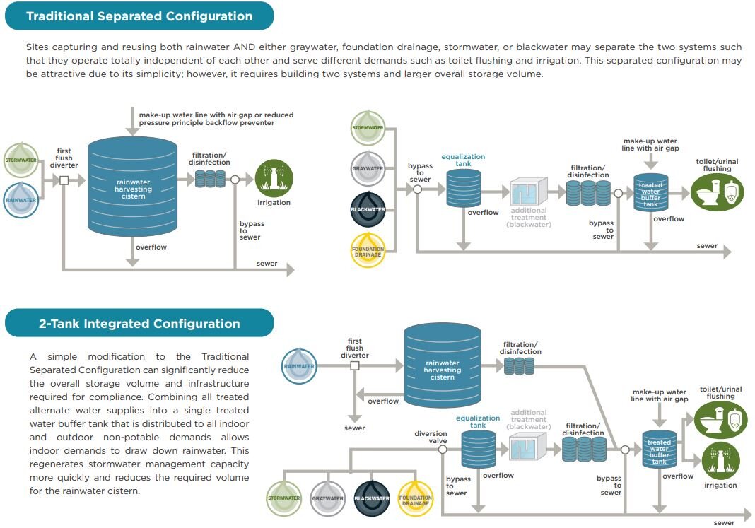 NPO + SMO compliance guide: system configuration synergies