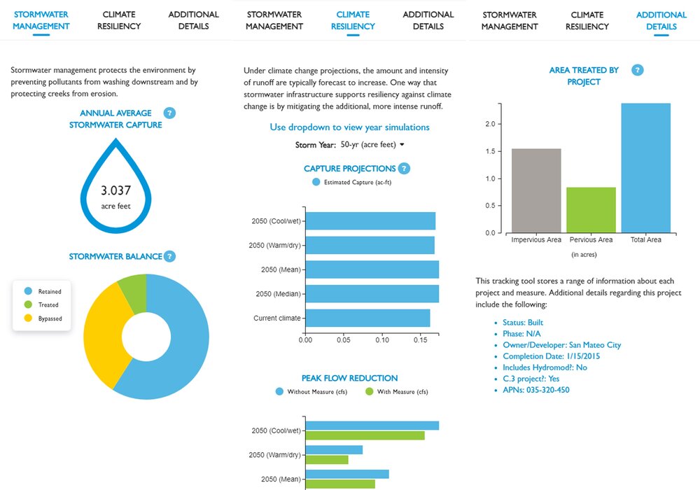 snapshot of project benefits for improving water quality and promoting climate resiliency