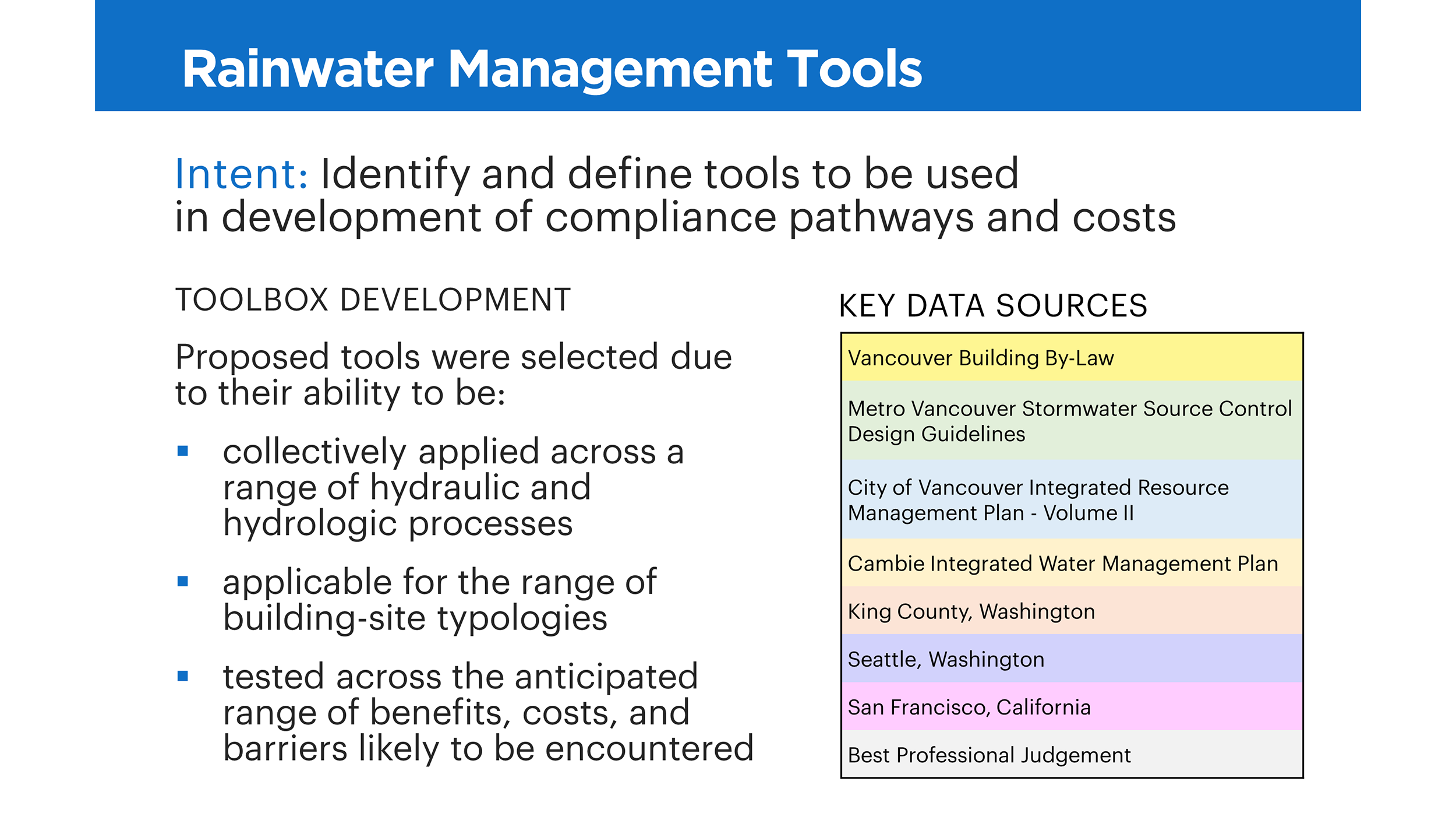 key considerations for initial GRI toolbox development