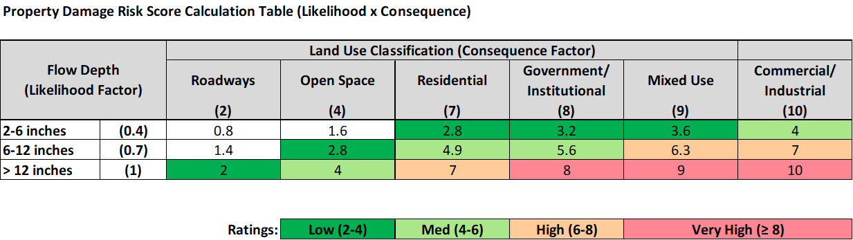 1157_UICWP_Property-Damage-Risk-Score.png