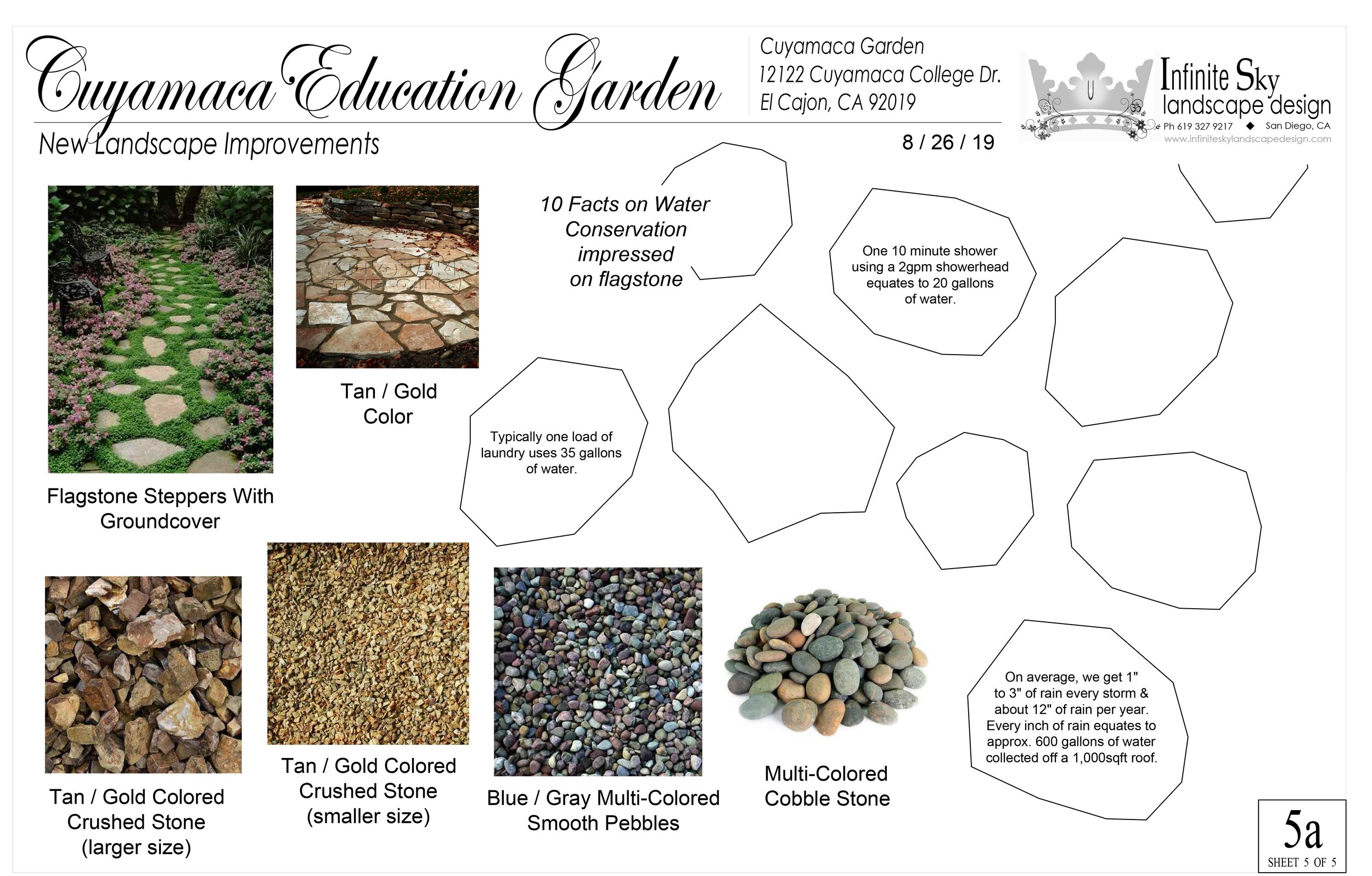 Cuyamaca Landscape Design Plans L-5a.jpg