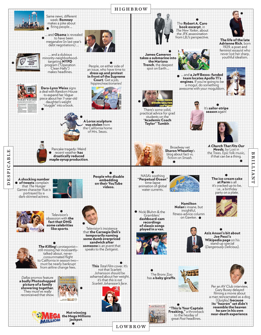 New York Magazine