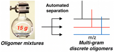 2016JACS discrete oligomer.gif