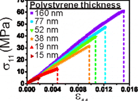 2015MacromoleculesYujie.gif