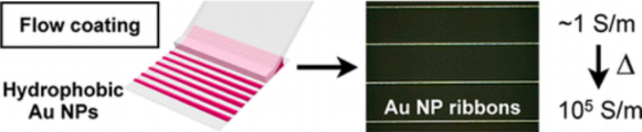 2014 ACS Nano Conductive ribbons.gif