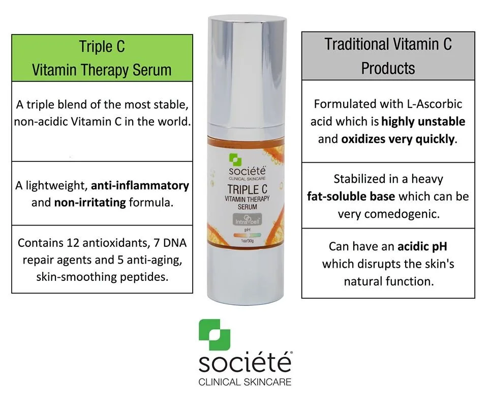 triple c societe skin care