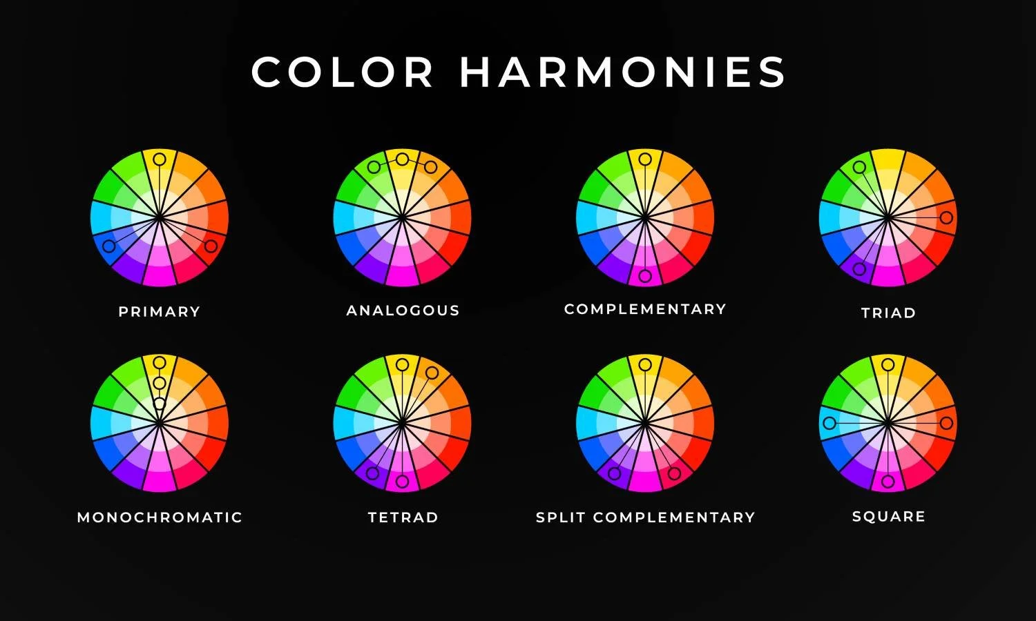 An informational graphic about the different ways you can use the color wheel chart