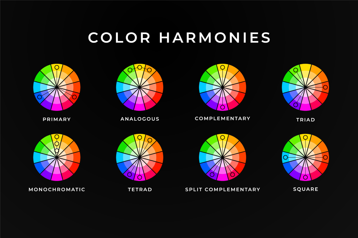 An informational graphic about the different ways you can use the color wheel chart
