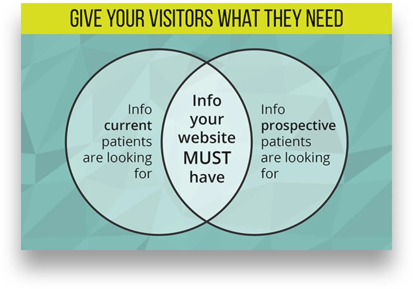 Give your visitors what they need